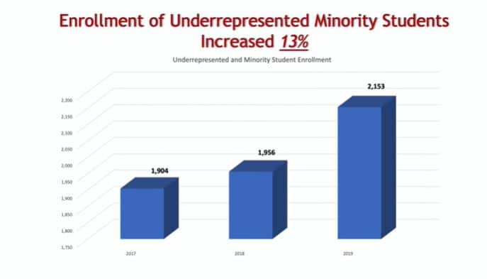 underschools