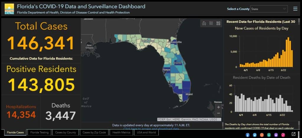 fl cases