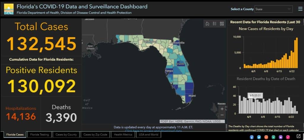 fl dashboard