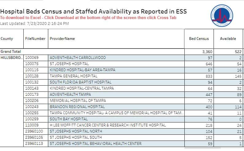 hills hospital beds total