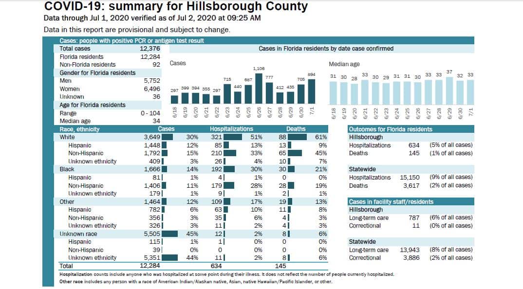 hillsborough covid