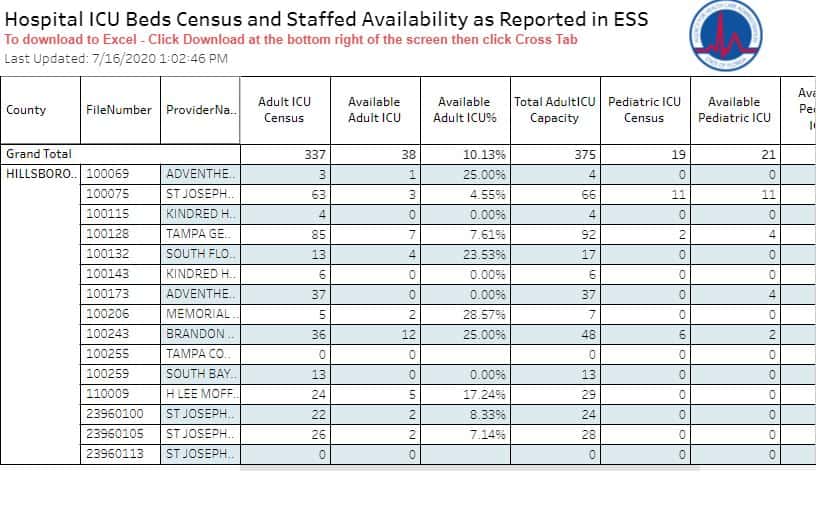 icu beds total county