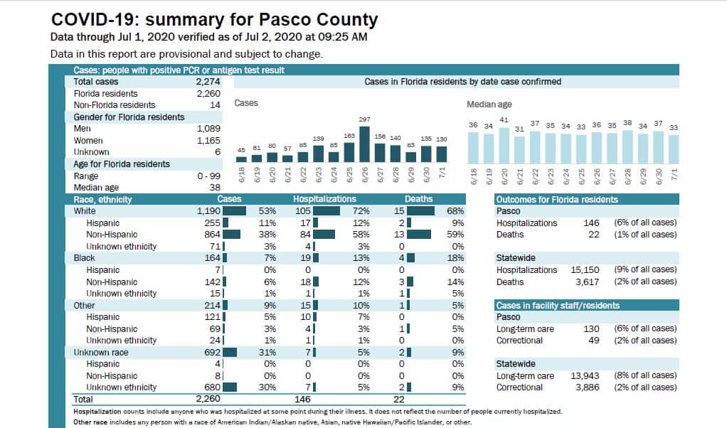 pasco covid