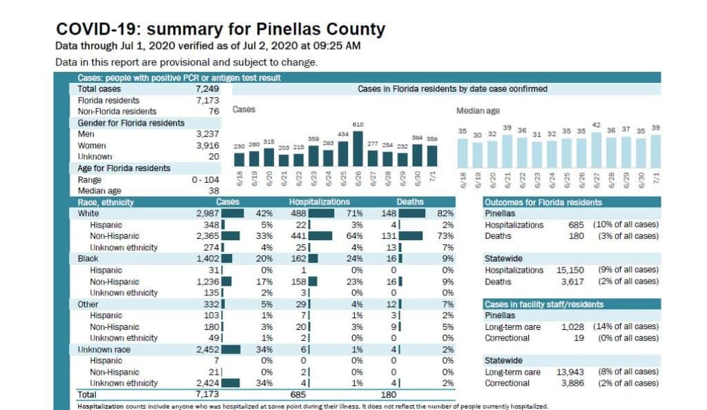 pinellas covid