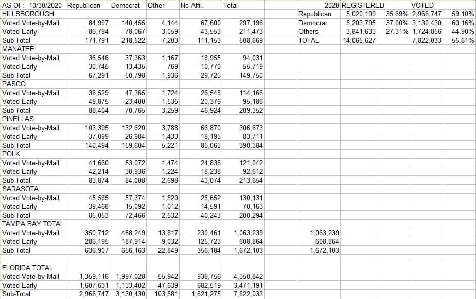 fl voter analysis