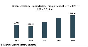 715749 oncology drugs market 300x160 1