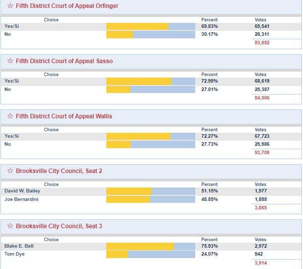 hernando county florida election results