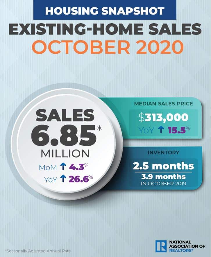 home sales trend up NAR