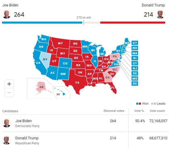 vote counts 1