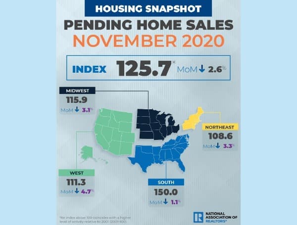 Real Estate Sales Slide in November