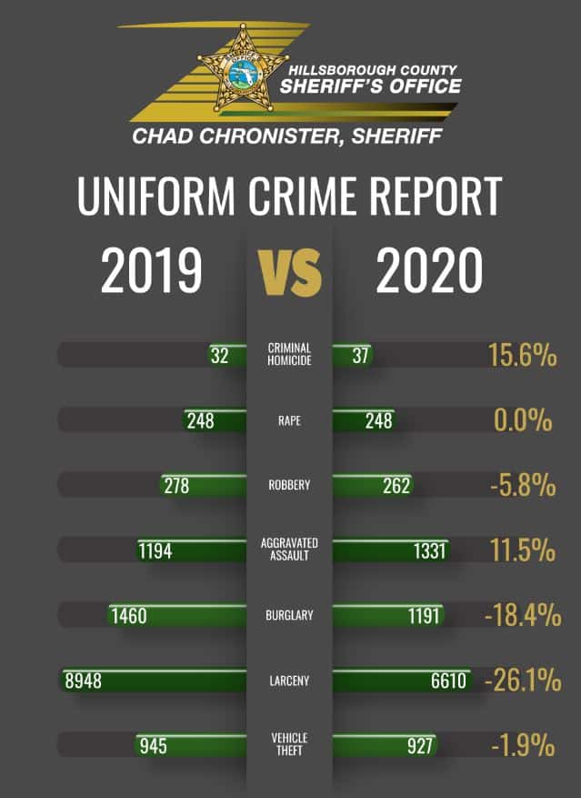 uniform crime report