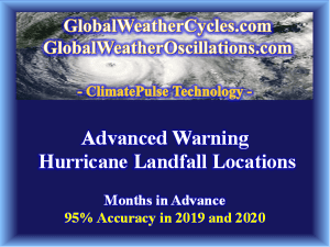 731984 advanced warning for hurricane 300x225 1