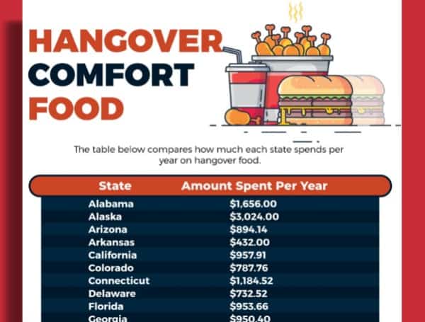 Florida Hangover Comfort Food Spend