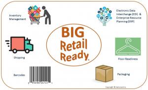Are you Big Retail Ready?