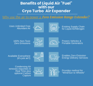 Key Benefits of using air for zero emission technology