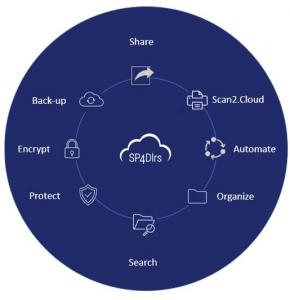 Complete Document Management Archiving Platform for Automotive Dealers