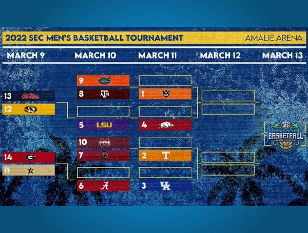 The SEC had five teams in the top 15 last week. Led by fifth-ranked Auburn, which spent three weeks as the nation’s top-ranked team, the conference also boasted Kentucky (seventh), which climbed as high as No. 4 last month, Tennessee (13th), and Arkansas (14th). The Vols got past the Razorbacks, 78-74, on Saturday.