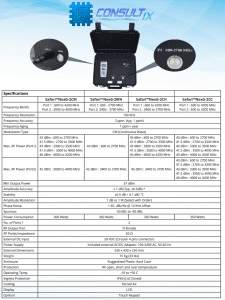 Test All Cellular, BRS, Public Safety, CBRS and the new C-Band