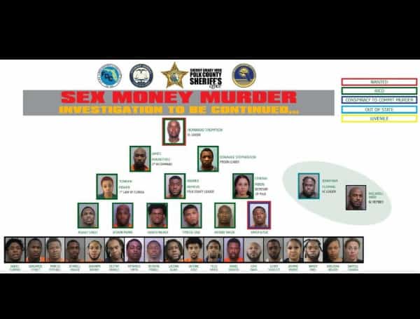 Detectives with the PCSO Organized Crime Unit, working together with the Florida Department of Corrections (FDOC), the Florida Department of Law Enforcement (FDLE), and the Florida Attorney General’s Office of Statewide Prosecution, Ashley Moody, Attorney General, conducted a comprehensive Florida RICO (Racketeer Influenced and Corrupt Organization) Act investigation that resulted in 41 members and associates of the “Sex Money Murder” criminal gang enterprise being arrested or charged. 