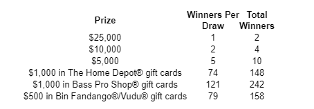 Two Bonus Play drawings will be held from tickets entered by midnight, ET on the last day of each entry period. A total of 564 winners will be selected to win more than $600,000 in prizes! The total breakdown of prizes for each drawing is as follows:
