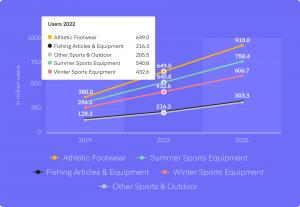 6997682 user engagement in sports out 300x207 1