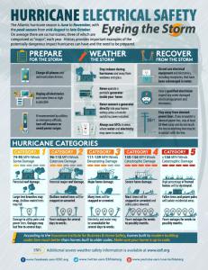 7593933 hurricane electrical safety 231x300 1