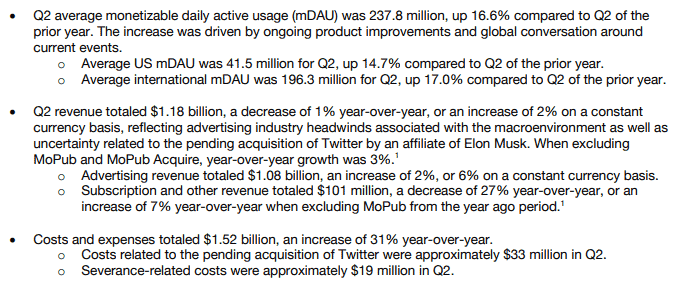 Twitter’s second quarter earnings report released Friday underperformed analysts’ expectations, which the company chalked up to shaky dynamics in the advertising industry and “uncertainty” about the company’s pending acquisition by Elon Musk.