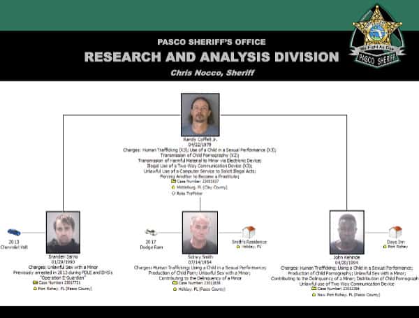 PASCO COUNTY, Fla. - Pasco Sheriff's Office announced the arrests of four individuals in a human trafficking case that extended beyond Pasco County. Pasco Sheriff Chris Nocco, along with Florida