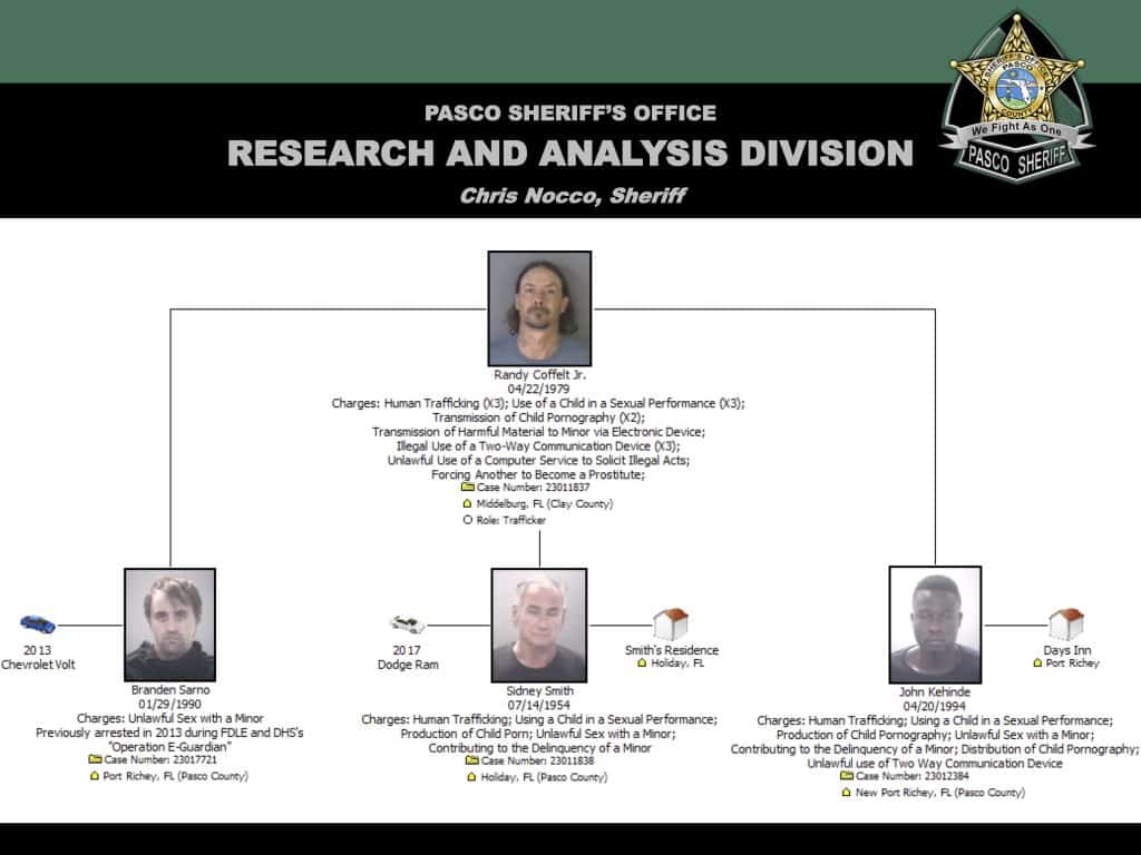 PASCO COUNTY, Fla. - Pasco Sheriff's Office announced the arrests of four individuals in a human trafficking case that extended beyond Pasco County. Pasco Sheriff Chris Nocco, along with Florida 