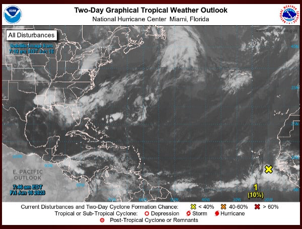 The National Hurricane Center (NHC) is watching a wave that formed off the African Coast, which currently has a 50% chance of forming over the next week.